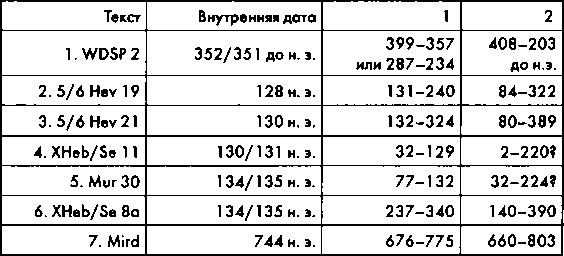 Свитки Мертвого моря. Долгий путь к разгадке - i_018.png