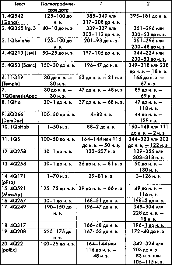 Свитки Мертвого моря. Долгий путь к разгадке - i_019.png