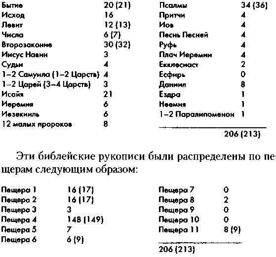 Свитки Мертвого моря. Долгий путь к разгадке - i_020.png