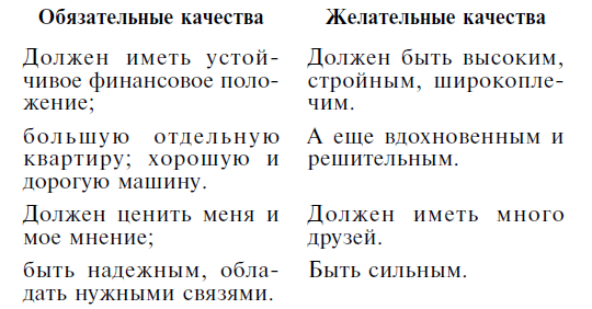 Мужчина твоей мечты. Найти и быть с ним счастливой. Советы первой свахи России - i_001.png