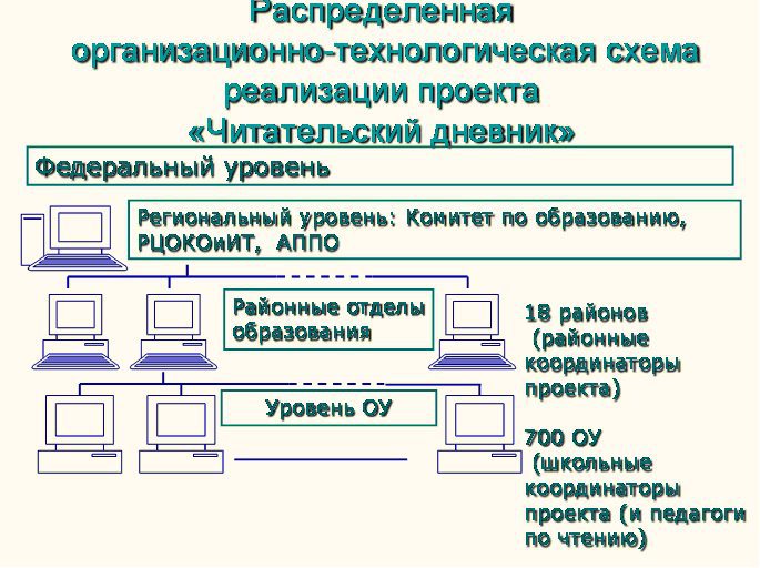 Приобщение к чтению: инновации для родителя, инструментарий библиотекаря - _1.jpg