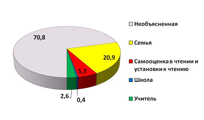 Приобщение к чтению: инновации для родителя, инструментарий библиотекаря - _5.jpg