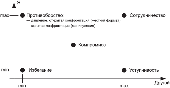 Жесткие переговоры в стиле агентурной вербовки. Секреты влияния и власти в деловом общении - _02.png