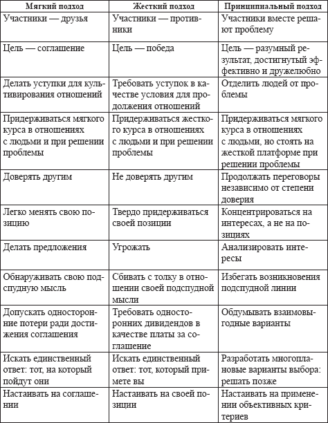 Жесткие переговоры в стиле агентурной вербовки. Секреты влияния и власти в деловом общении - _03.png