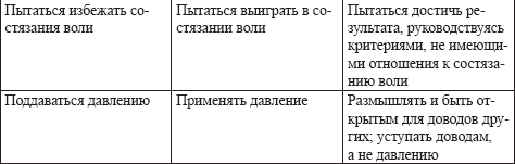 Жесткие переговоры в стиле агентурной вербовки. Секреты влияния и власти в деловом общении - _04.png