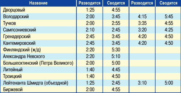 Дворцово-парковые пригороды Санкт-Петербурга - _1.png