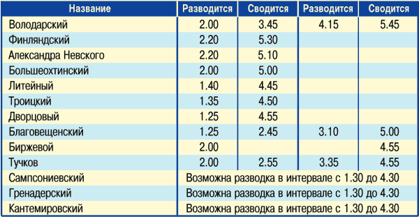 Санкт-Петербург: Иллюстрированный путеводитель + подробная карта города - i_058.png