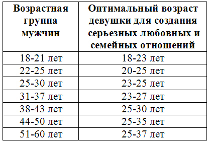 Успешное замужество и мужчины которые этому мешают - ris_2.jpg