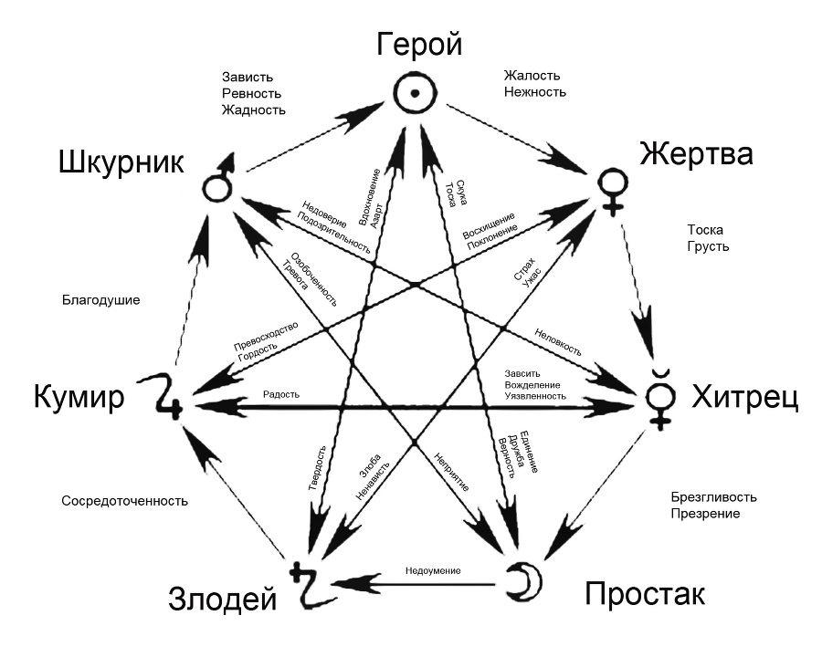 Ловушки материального мира (СИ) - _3.jpg