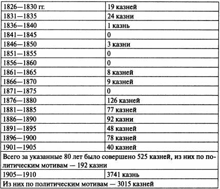 Палачи и казни в истории России и СССР - imgC1.jpg