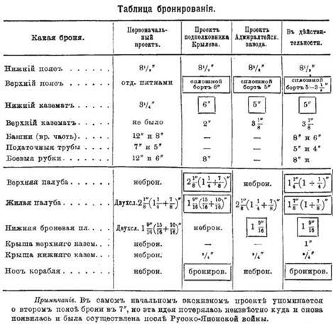 Линейный корабль "Император Павел I" (1906 – 1925) - pic_55.jpg