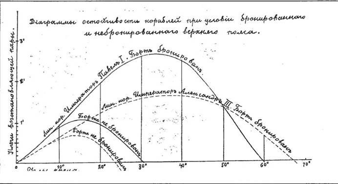 Линейный корабль "Император Павел I" (1906 – 1925) - pic_57.jpg