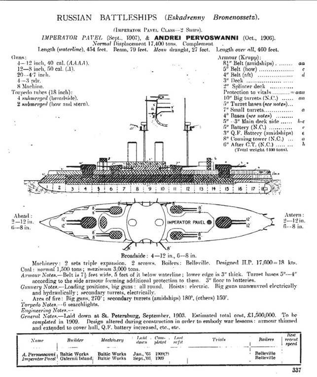 Линейный корабль "Император Павел I" (1906 – 1925) - pic_9.jpg