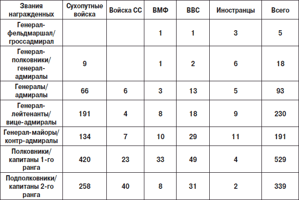 Железный крест. Самая известная военная награда Второй мировой войны - i_037.png