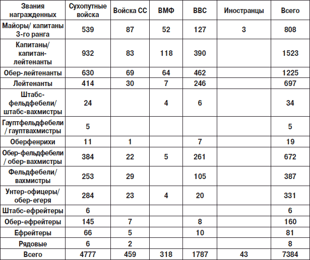 Железный крест. Самая известная военная награда Второй мировой войны - i_038.png