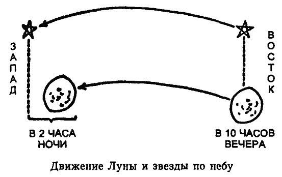 Царство Солнца. От Птолемея до Эйнштейна - i_001.jpg