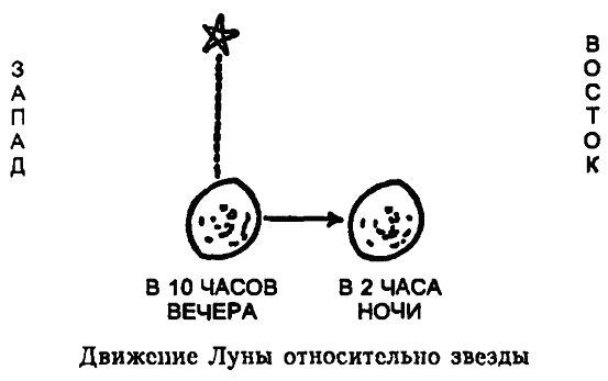 Царство Солнца. От Птолемея до Эйнштейна - i_002.jpg