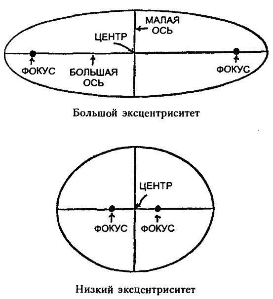Царство Солнца. От Птолемея до Эйнштейна - i_011.jpg