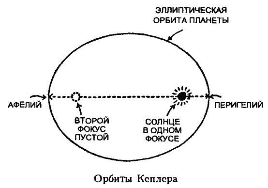 Царство Солнца. От Птолемея до Эйнштейна - i_012.jpg