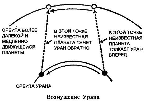 Царство Солнца. От Птолемея до Эйнштейна - i_018.jpg