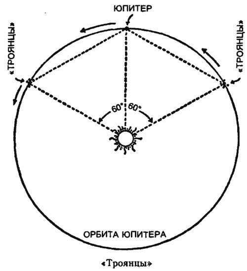 Царство Солнца. От Птолемея до Эйнштейна - i_019.jpg