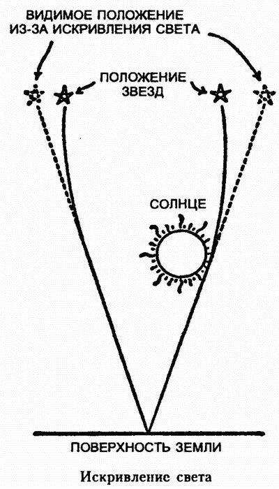 Царство Солнца. От Птолемея до Эйнштейна - i_022.jpg