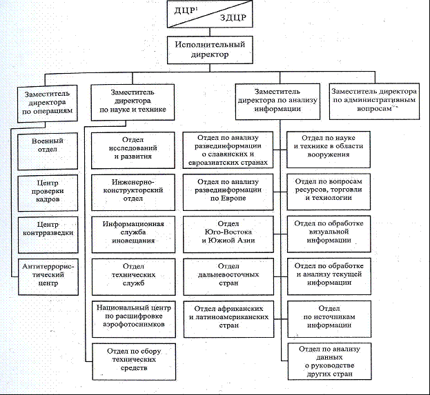 Разведка и контрразведка - _0.png