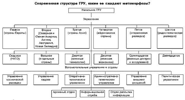 Разведка и контрразведка - _1.png