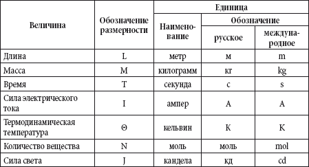 Краткий справочник необходимых знаний - i_001.png