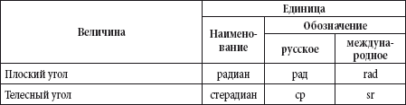 Краткий справочник необходимых знаний - i_002.png