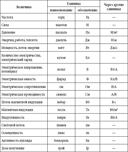 Краткий справочник необходимых знаний - i_003.png