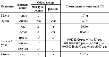 Краткий справочник необходимых знаний - i_004.png