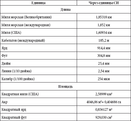 Краткий справочник необходимых знаний - i_008.png