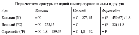 Краткий справочник необходимых знаний - i_010.png