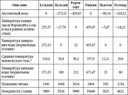 Краткий справочник необходимых знаний - i_011.png