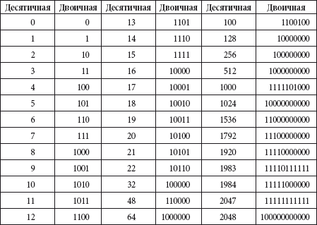 Краткий справочник необходимых знаний - i_013.png