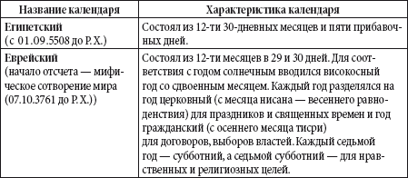 Краткий справочник необходимых знаний - i_016.png