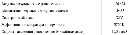 Краткий справочник необходимых знаний - i_056.png