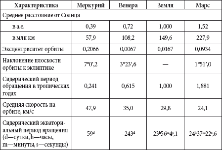 Краткий справочник необходимых знаний - i_061.png