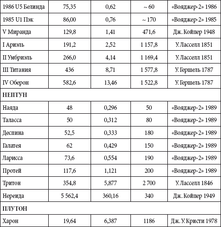 Краткий справочник необходимых знаний - i_068.png