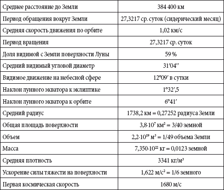 Краткий справочник необходимых знаний - i_069.png