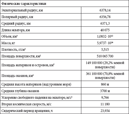 Краткий справочник необходимых знаний - i_073.png