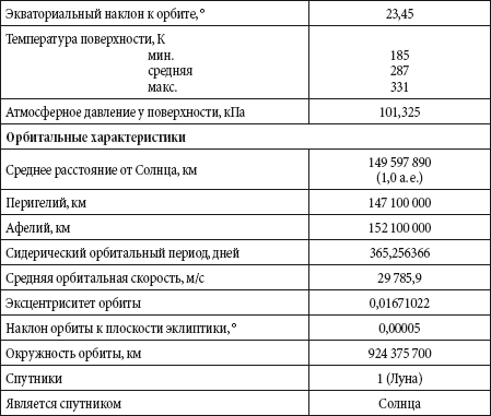 Краткий справочник необходимых знаний - i_074.png