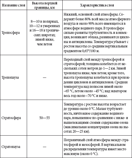 Краткий справочник необходимых знаний - i_076.png