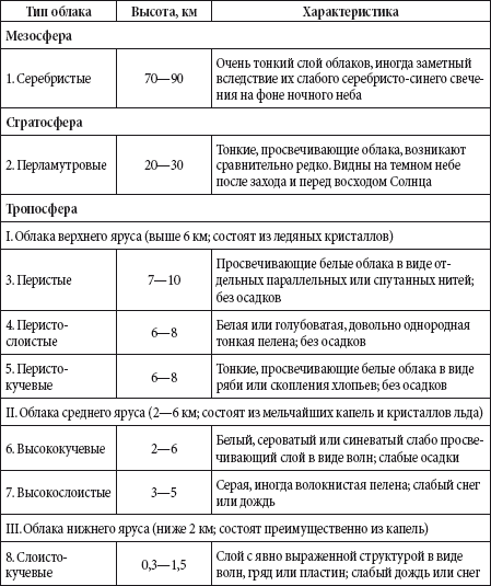 Краткий справочник необходимых знаний - i_078.png