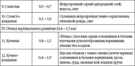 Краткий справочник необходимых знаний - i_079.png