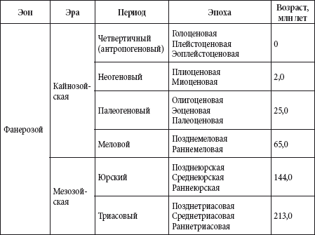 Краткий справочник необходимых знаний - i_082.png