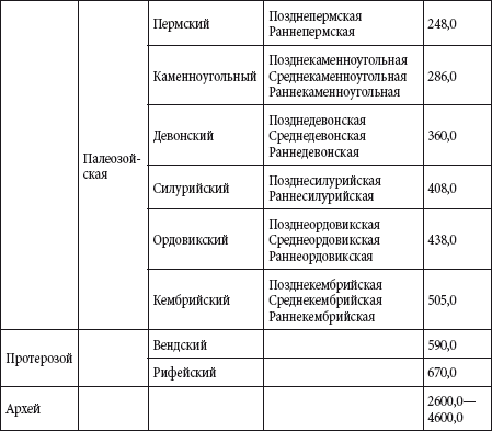 Краткий справочник необходимых знаний - i_083.png