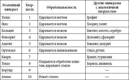 Краткий справочник необходимых знаний - i_086.png