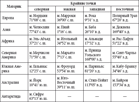 Краткий справочник необходимых знаний - i_088.png